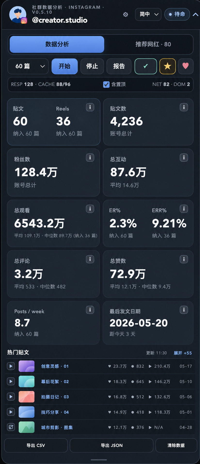 Passive Analytics 匿名內容分析介面